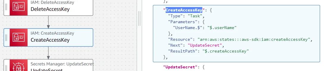 State definition for CreateAccessKey State definition for CreateAccessKey