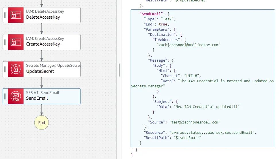 State definition for SendEmail State definition for SendEmail