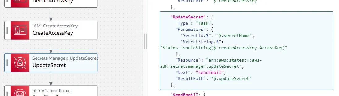 State definition for UpdateSecret State definition for UpdateSecret