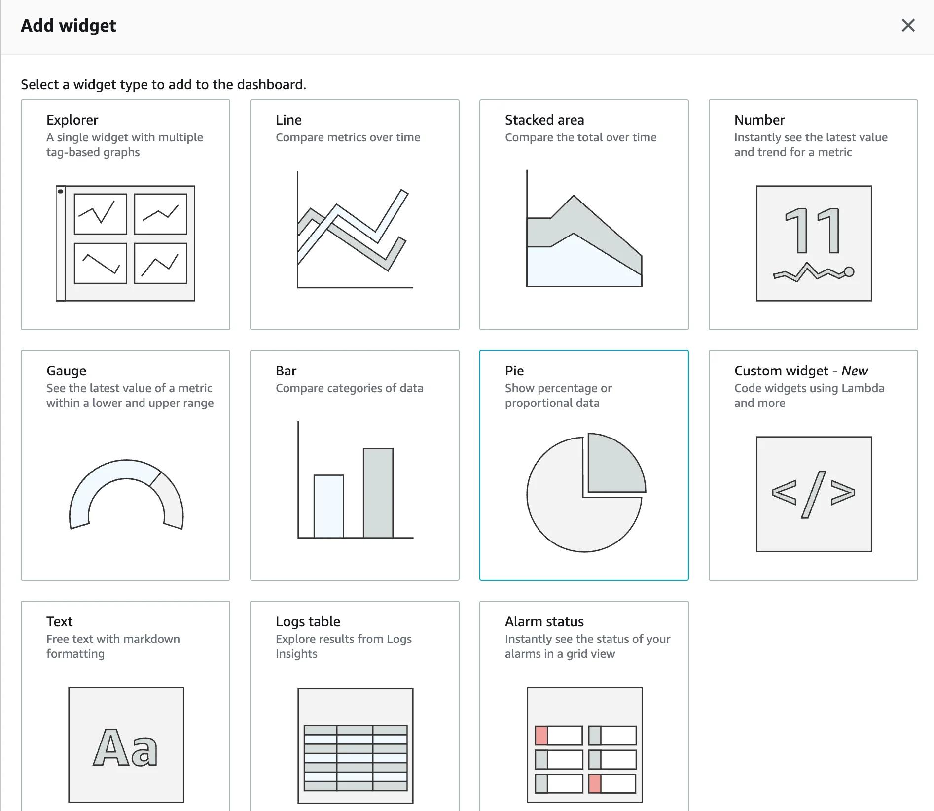 Add a widget to your CloudWatch Dashboard Add a widget to your CloudWatch Dashboard