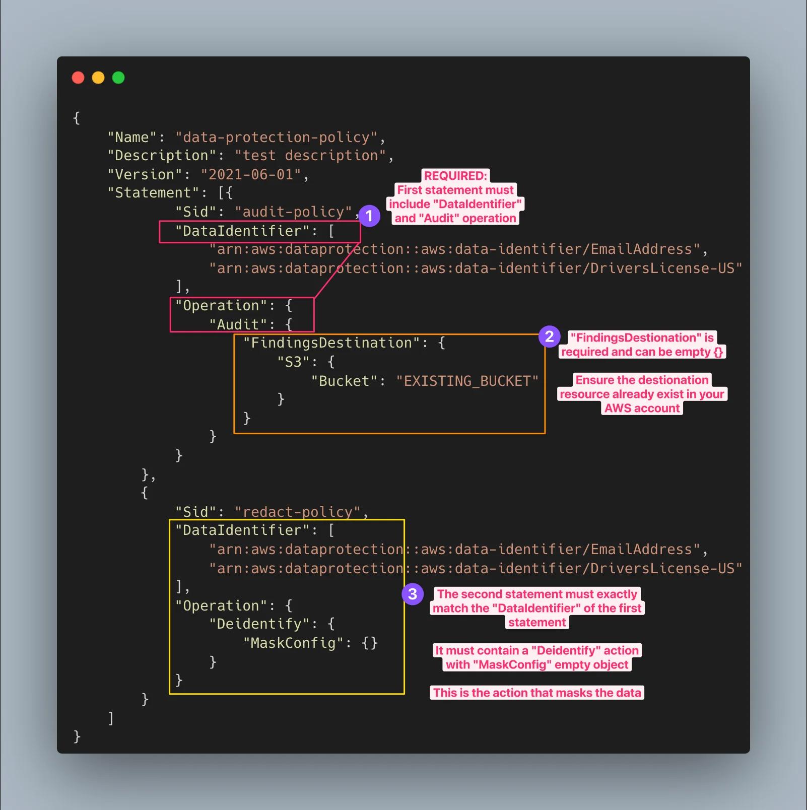 Diagram of the schema of data protection policy JSON. Which fields are required and what constraints do they have. Diagram of the schema of data protection policy JSON. Which fields are required and what constraints do they have.