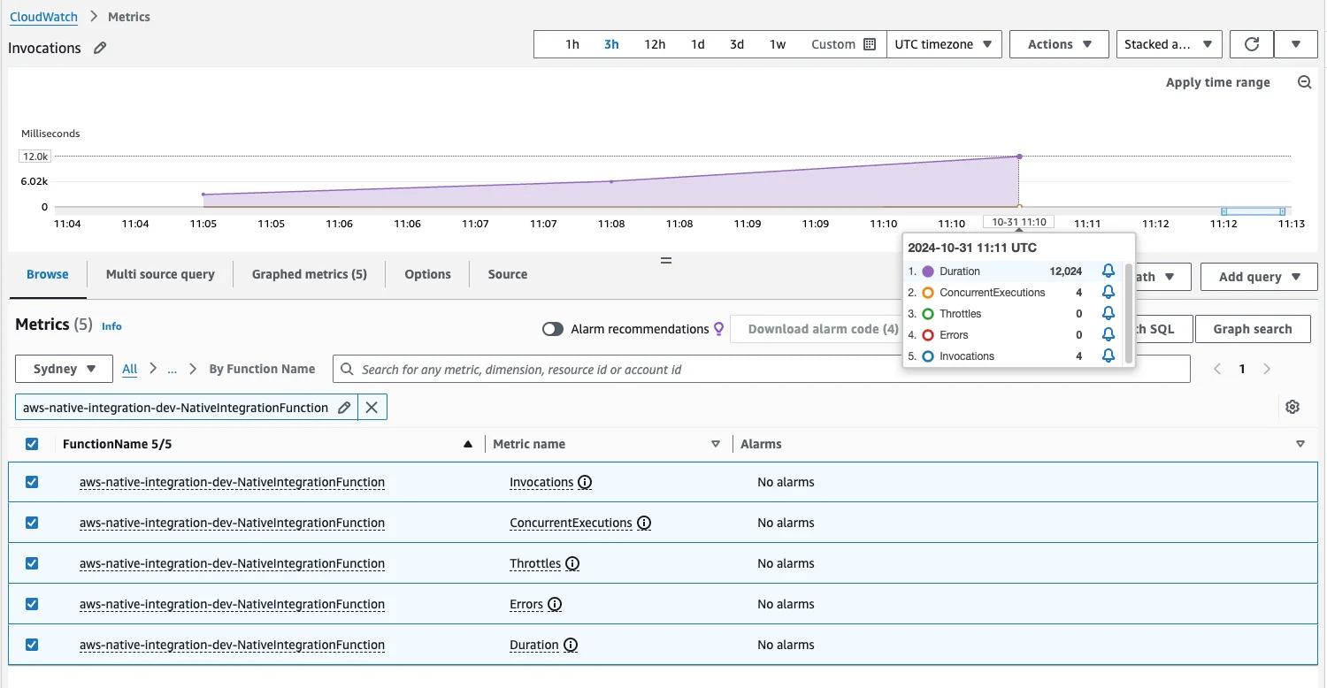 Screenshot of CloudWatch dashboard with correct invocation metrics for lambda function with xray and cloudwatch integration Screenshot of CloudWatch dashboard with correct invocation metrics for lambda function with xray and cloudwatch integration