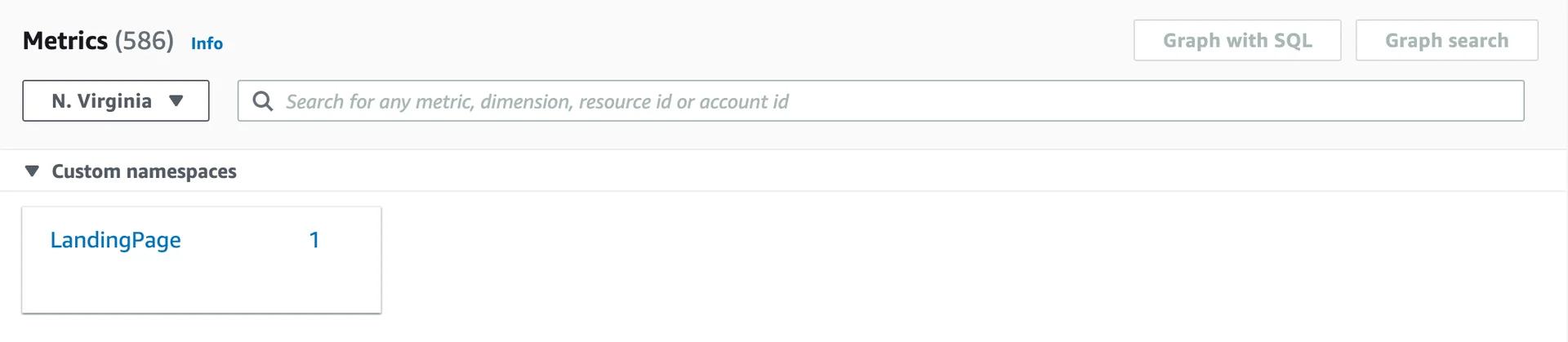 AWS CloudWatch Custom Metric Namespace AWS CloudWatch Custom Metric Namespace