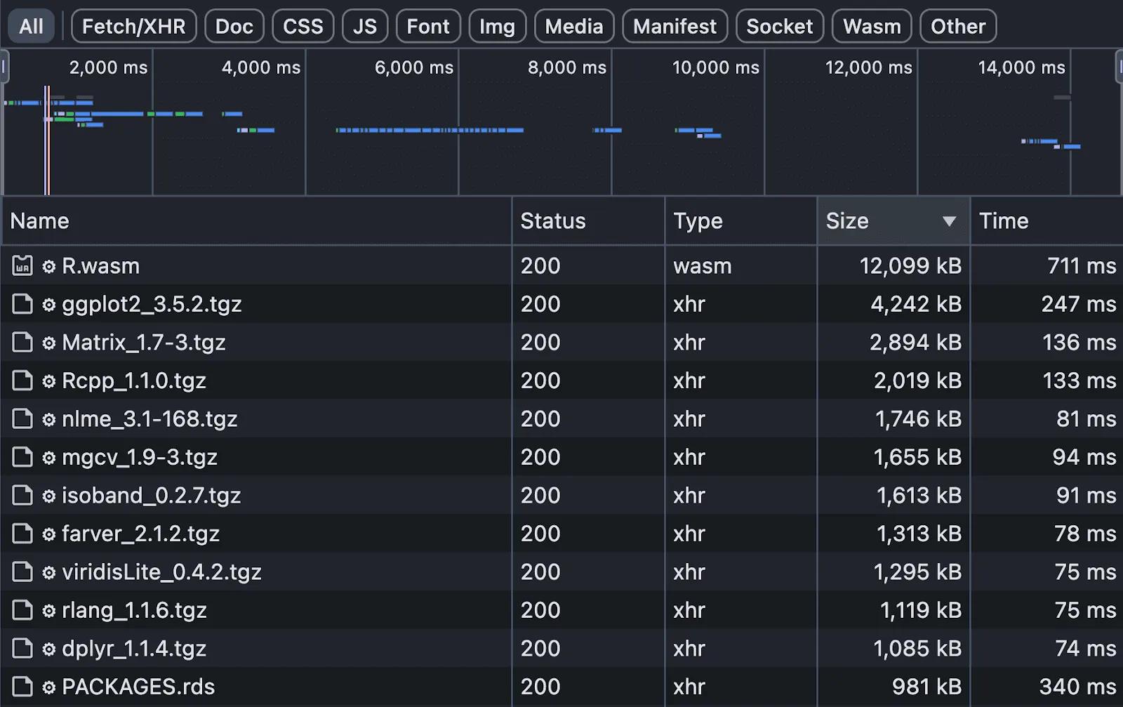 Browser developer tools network tab showing large file downloads: Large WebR library files with slow loading times Browser developer tools network tab showing large file downloads: Large WebR library files with slow loading times