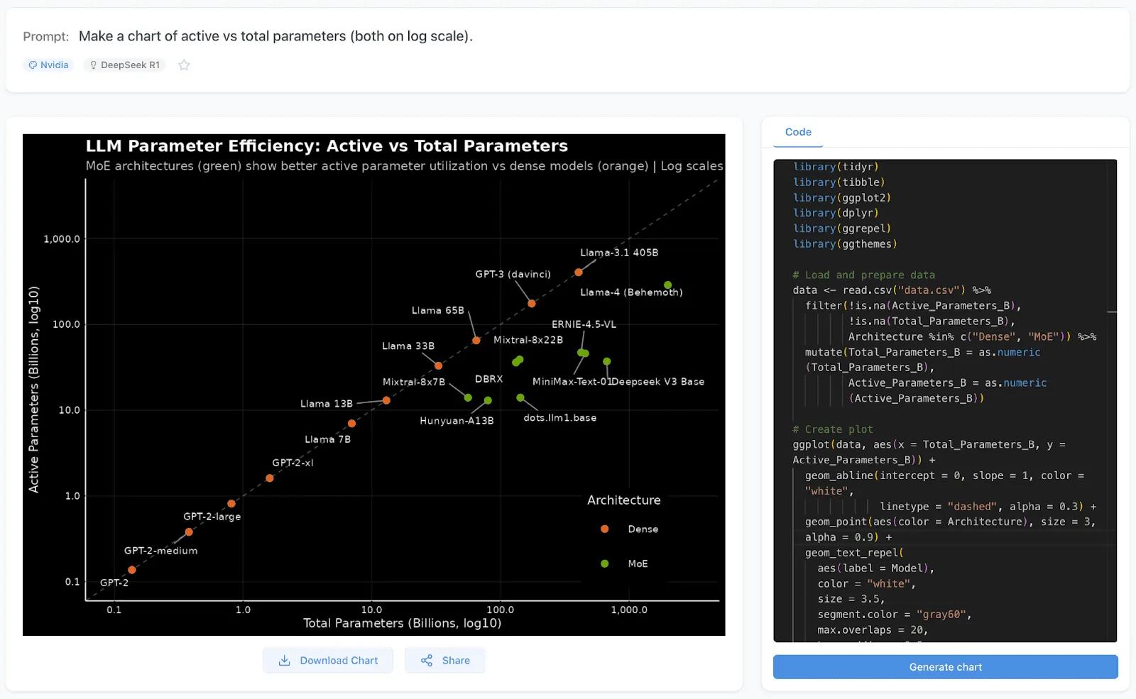 Quesma workflow diagram showing how a user prompt gets transformed into R code, which then generates a data visualization chart Quesma workflow diagram showing how a user prompt gets transformed into R code, which then generates a data visualization chart