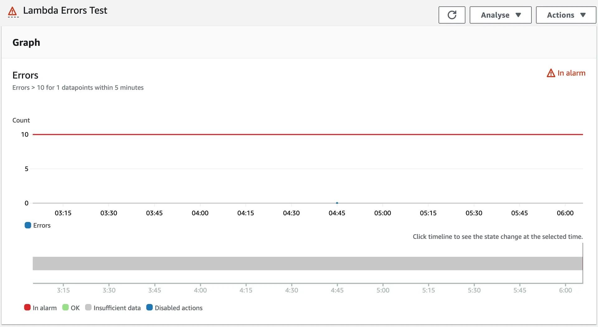 CloudWatch Alarm after executing the bash command CloudWatch Alarm after executing the bash command