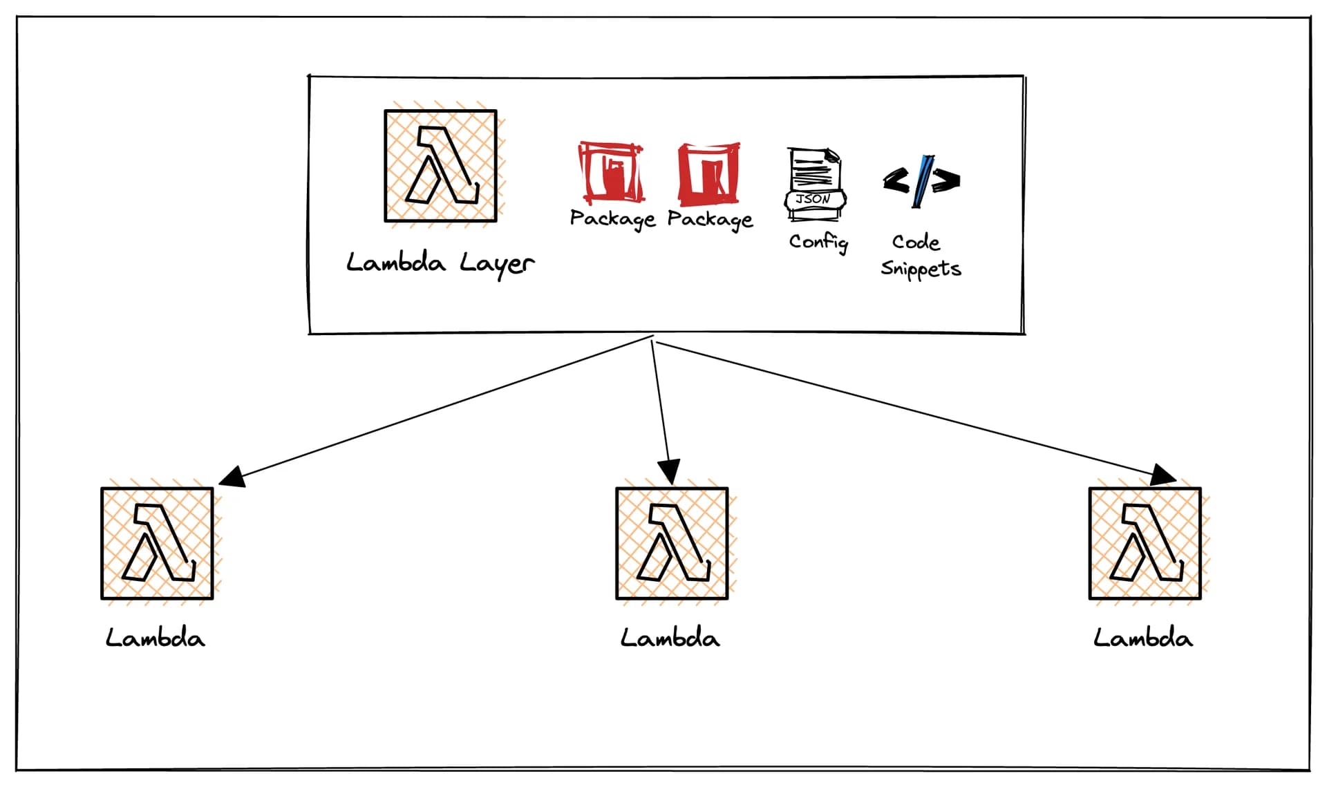 lambda, npm files, and config files .webp lambda, npm files, and config files .webp