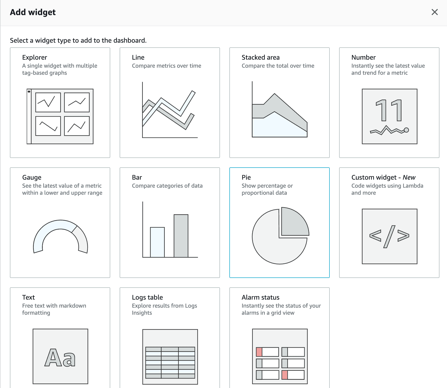 Improve Your AWS Monitoring with CloudWatch Dashboards
