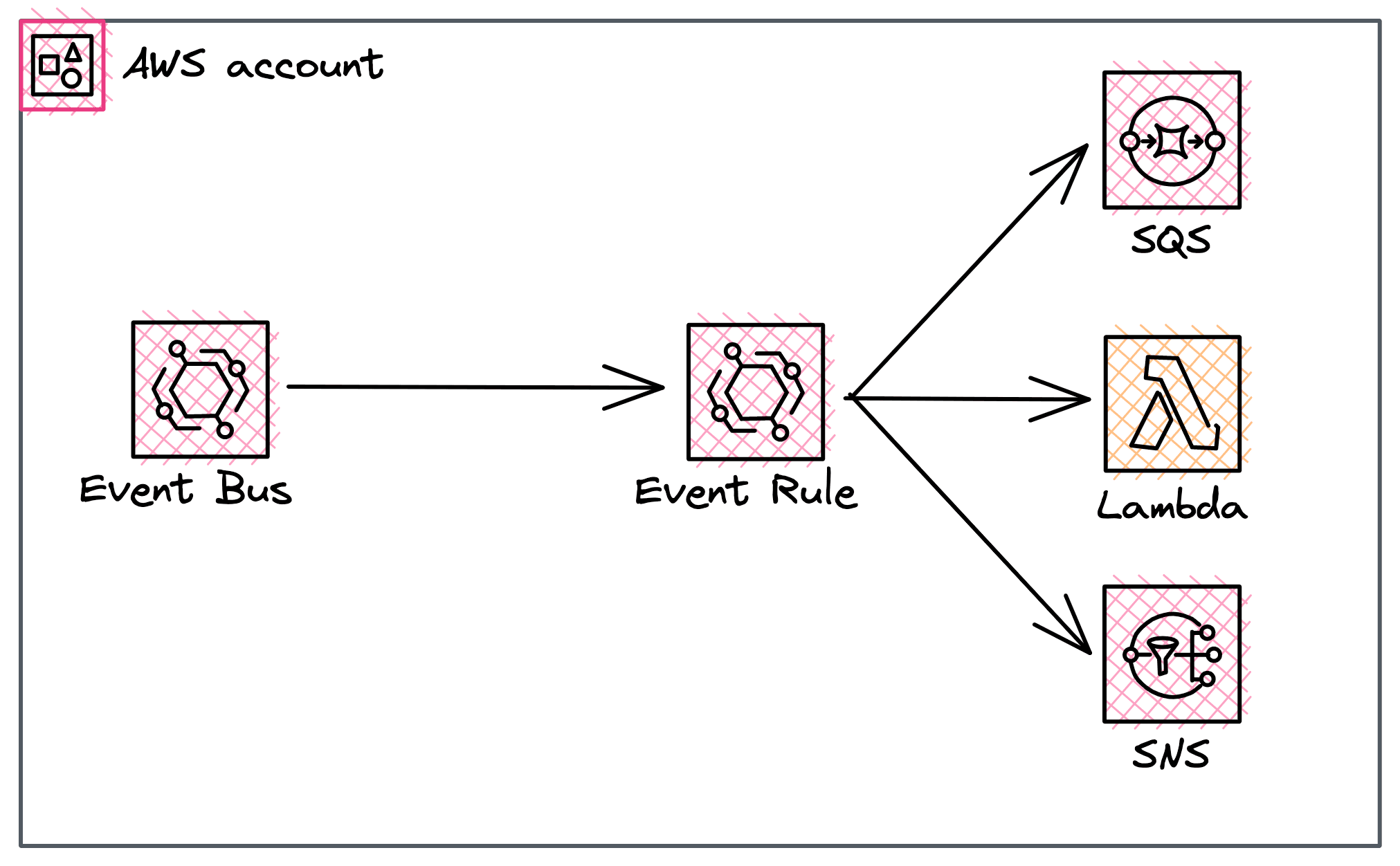 AWS EventBridge Pricing Guide aws-eventbridge-pricing-guide