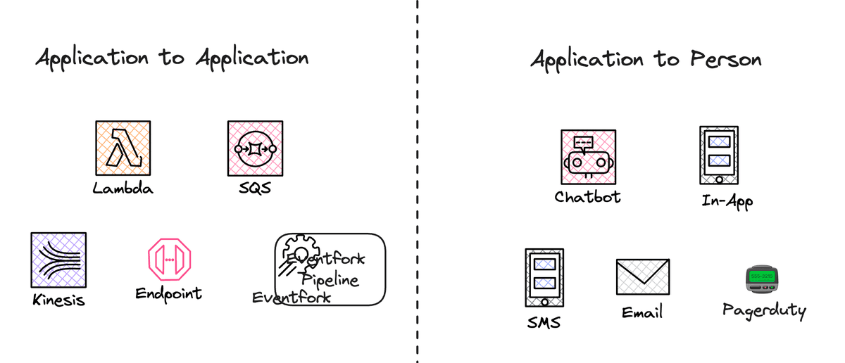 AWS SNS vs. SQS - What are the main differences?