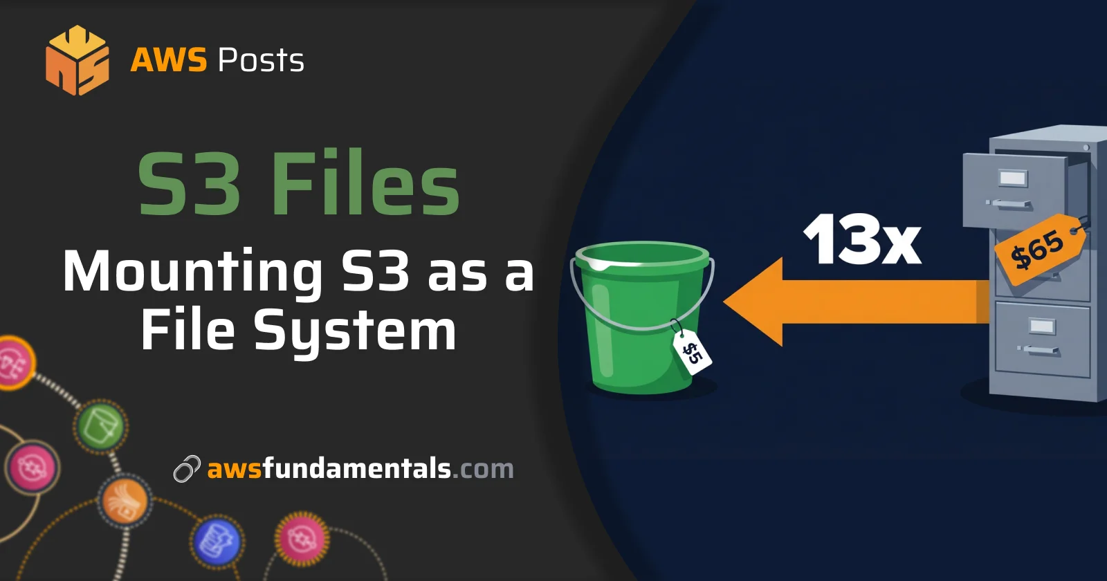S3 Files — 13x Cheaper Than EFS