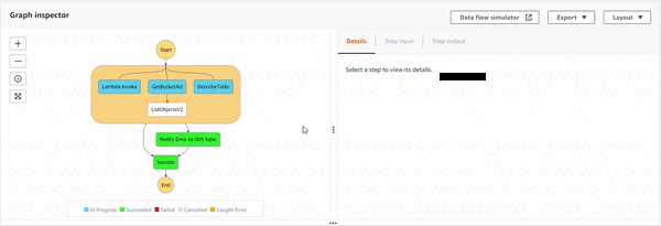 The execution 1 details on AWS Console. The execution 1 details on AWS Console.