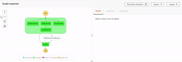 The execution 4 details on AWS Console. The execution 4 details on AWS Console.