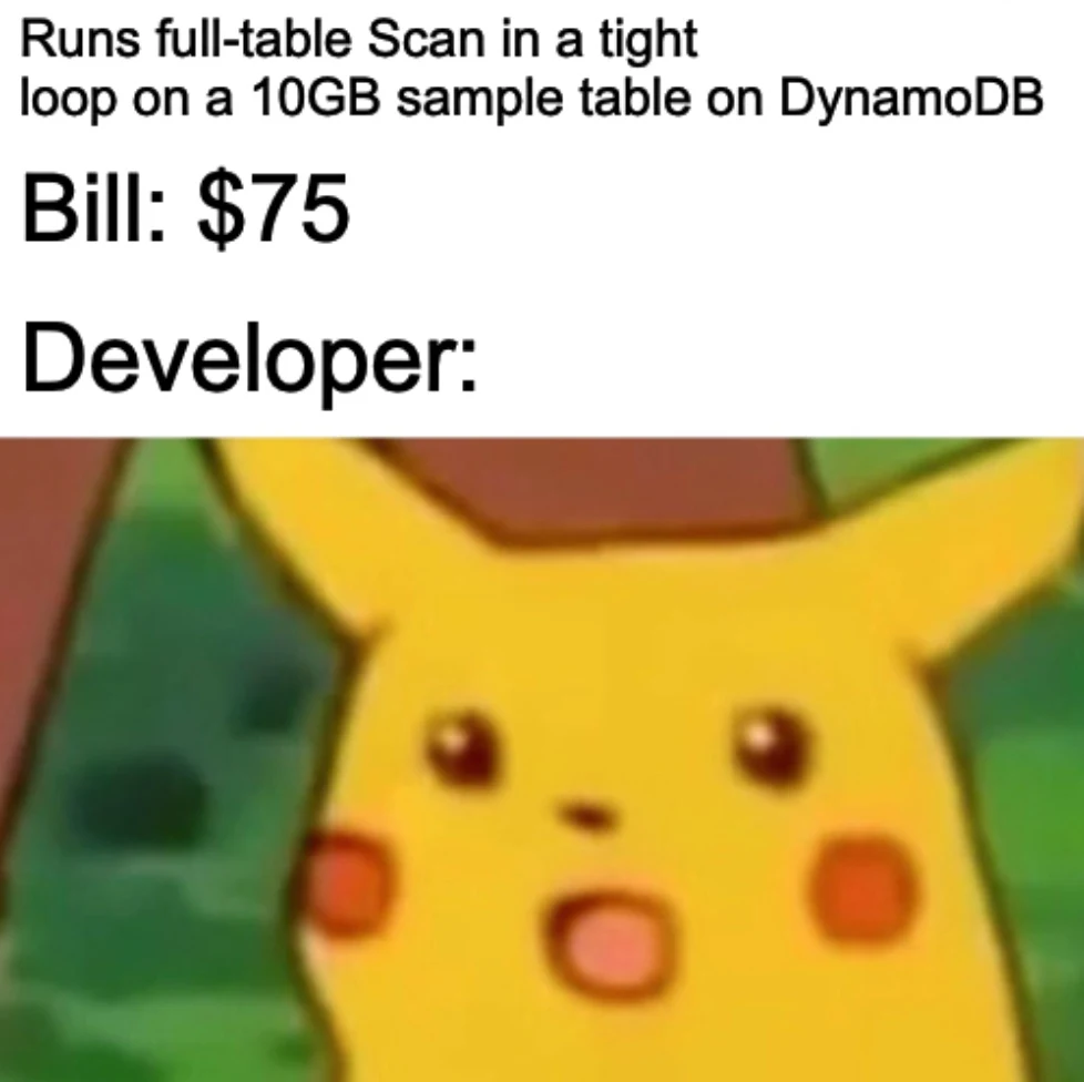Surprised Pikachu meme: 'Runs full-table Scan in a tight loop on a 10GB sample table on DynamoDB. Bill: $75. Developer:' (surprised Pikachu face)
