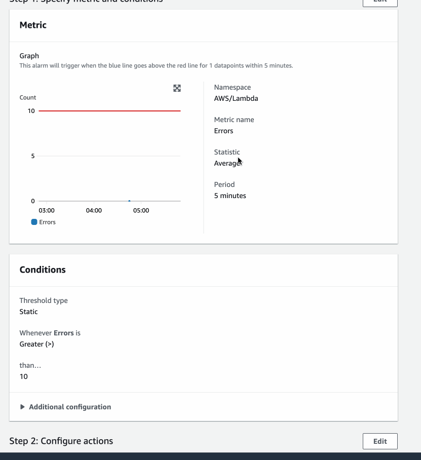 A gif that shows the overview of the CloudWatch Alarm