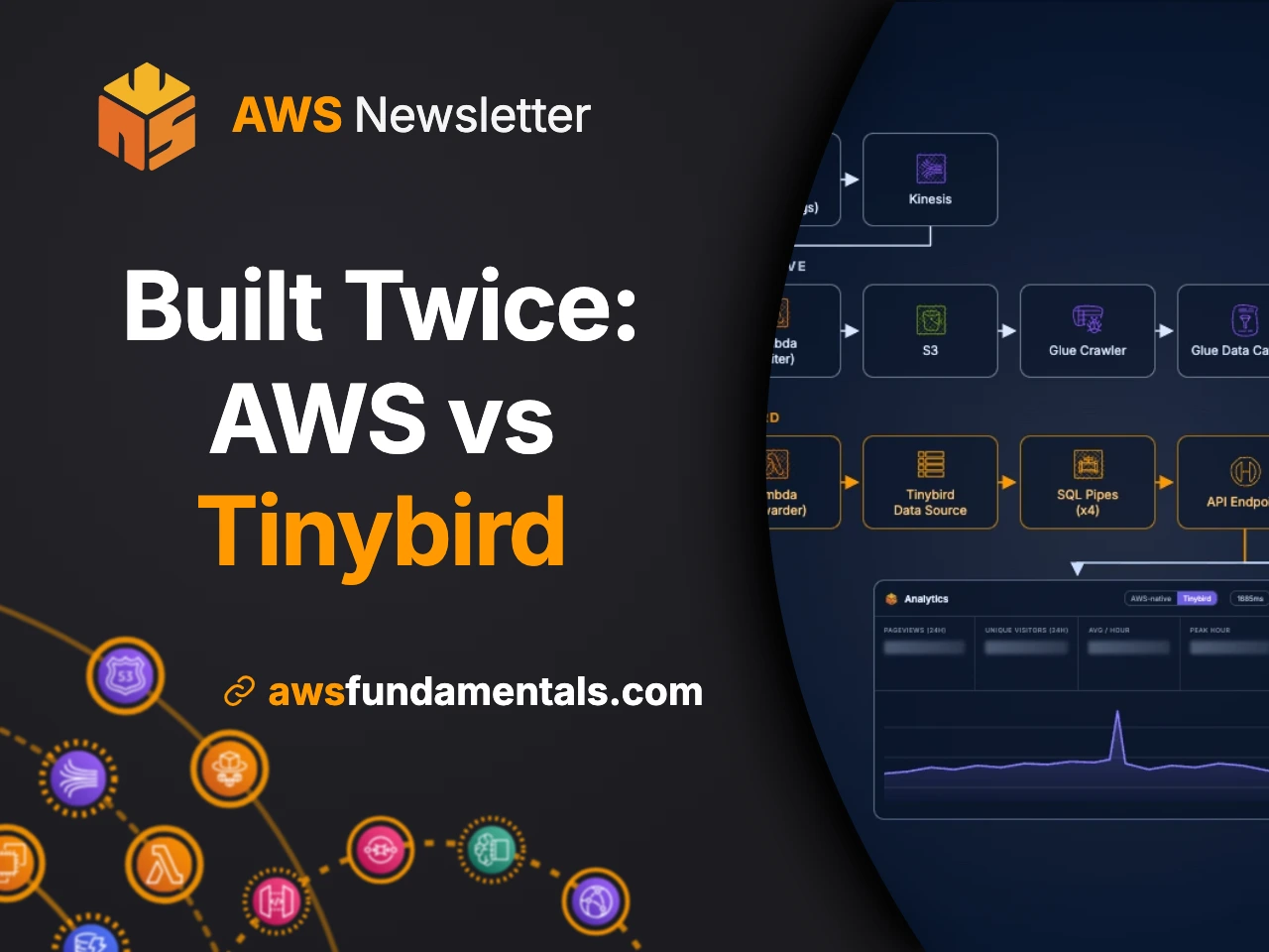 We built the same analytics dashboard on AWS-native and Tinybird