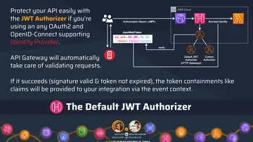 Hot tip example
