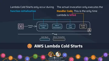 Hot tip example